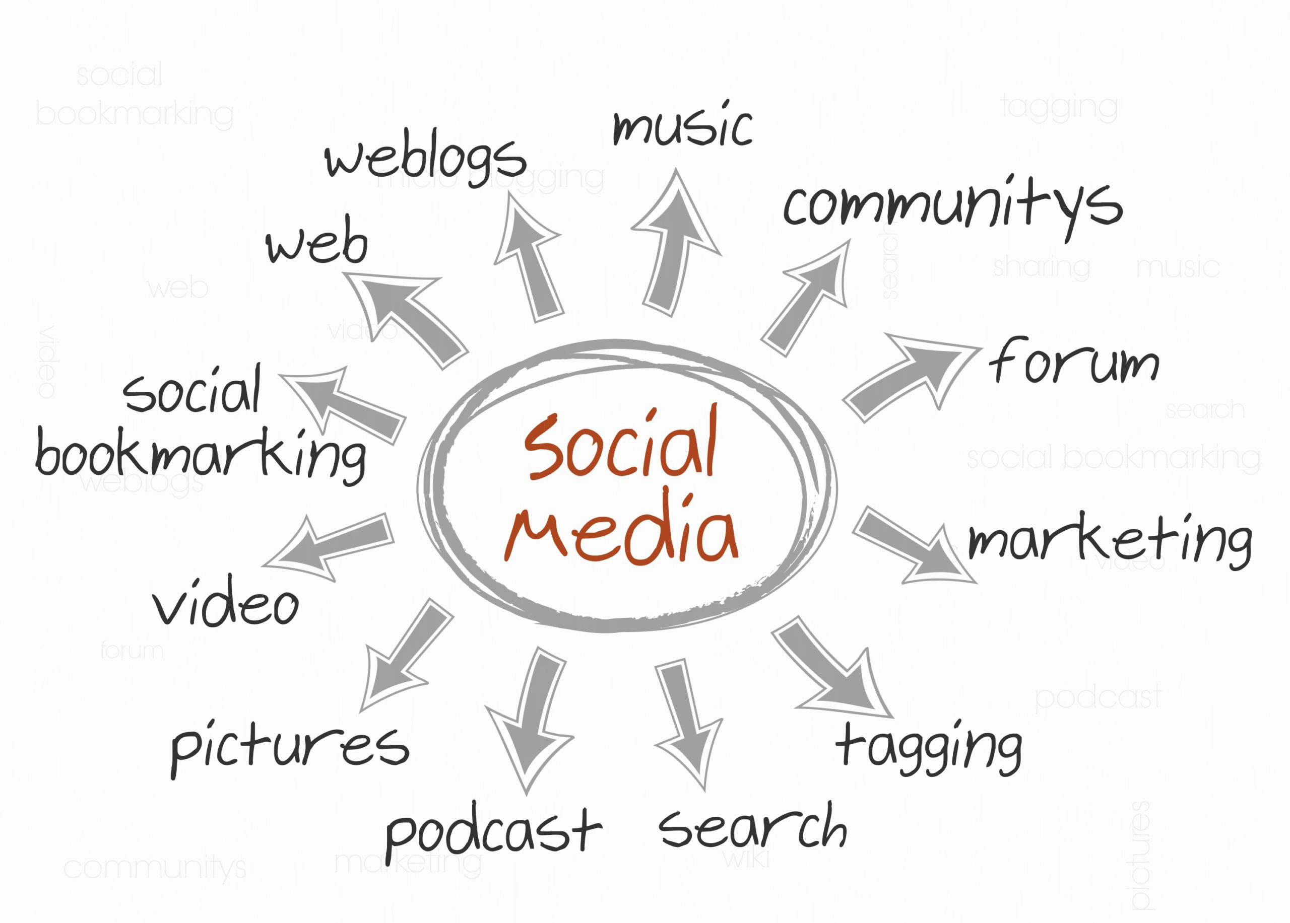 Social-Media-Productivity